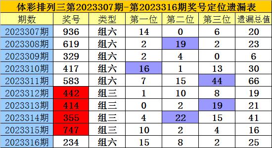 搜狗订阅:新澳彩资料免费公开-潜水怎么读  第1张