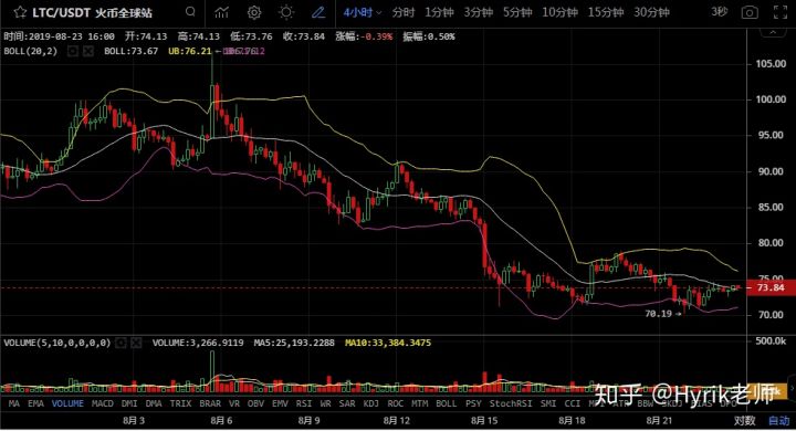 小红书:2024新澳彩料免费资料-压力位和支撑位是什么意思  第3张