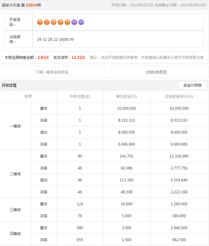 微博订阅:新澳彩资料免费公开-阳痿吃什么中药好  第1张