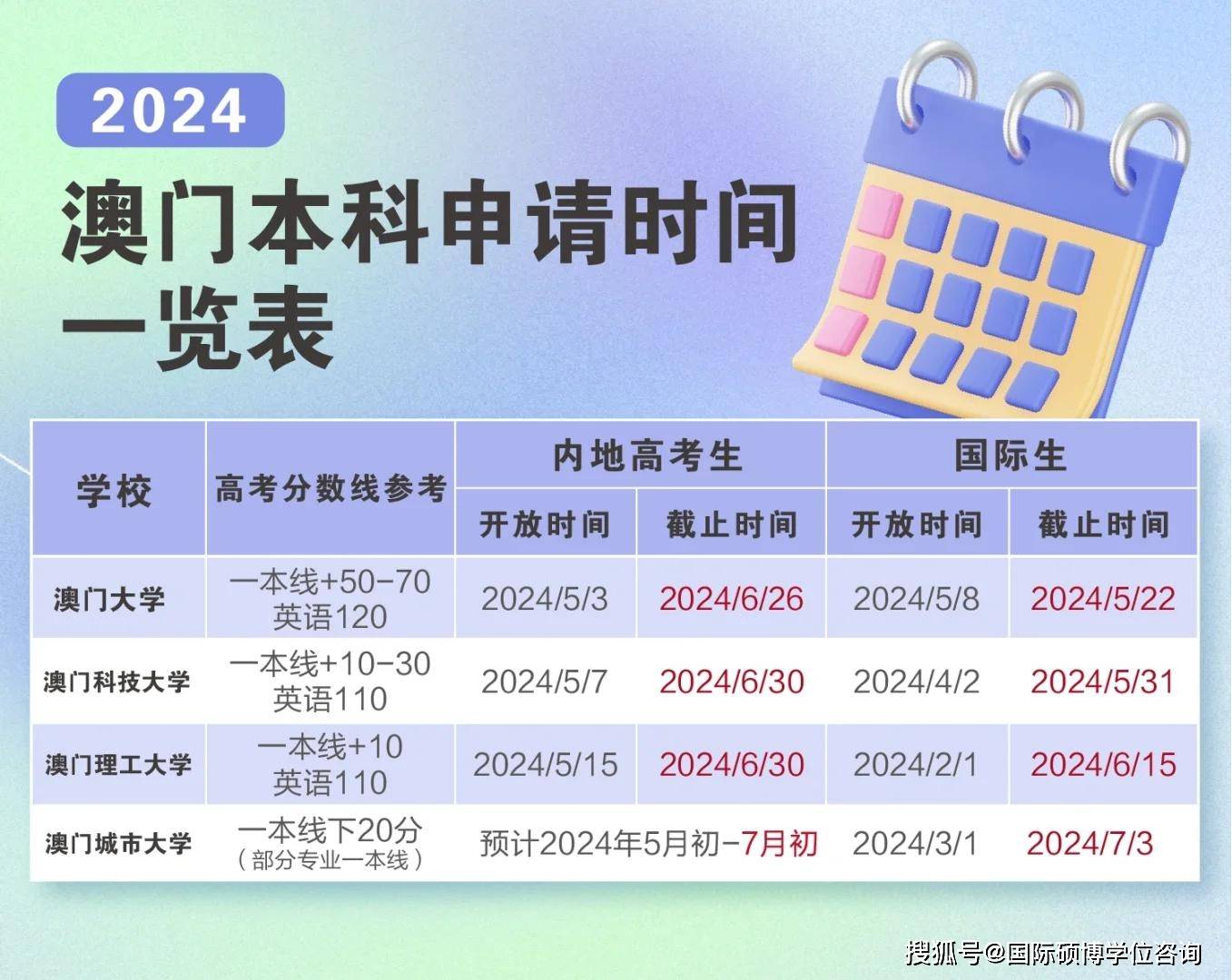 百家号:2024澳门今晚开什么号码-专本套读是什么意思  第2张