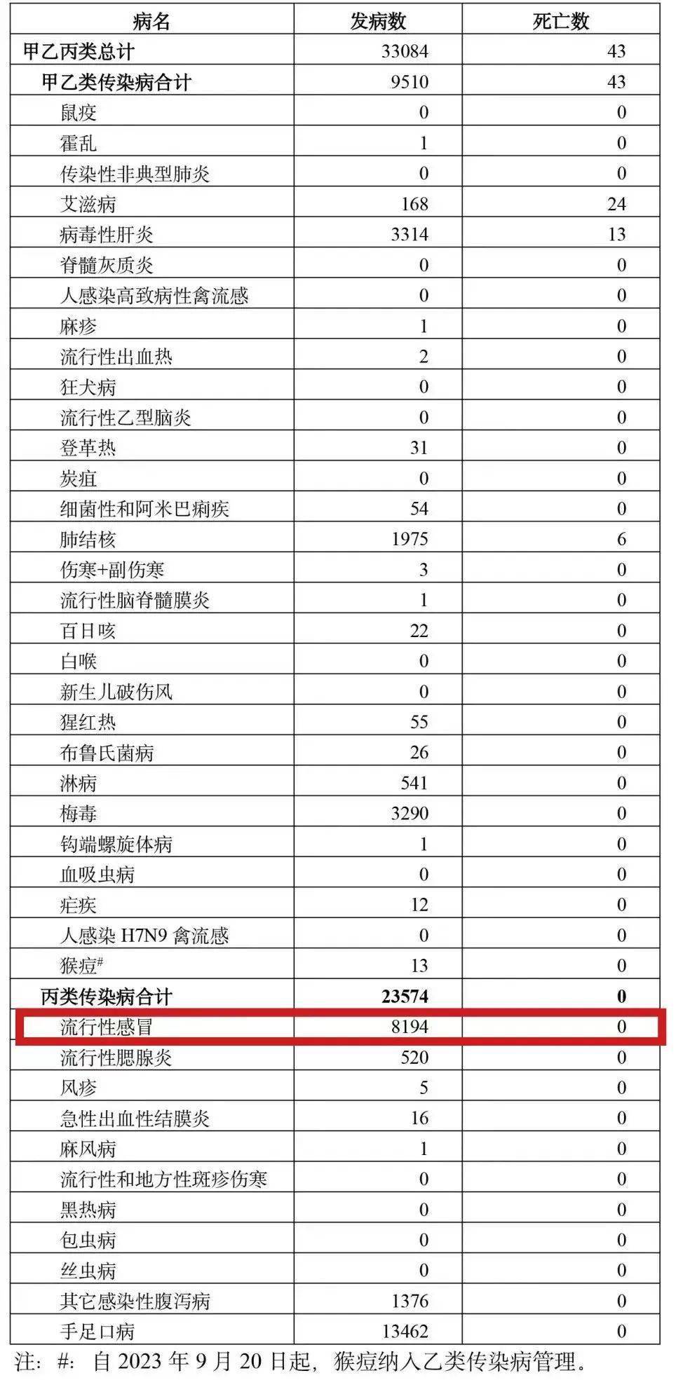微博订阅:管家婆2024年一马中-结核抗体阳性说明什么  第2张