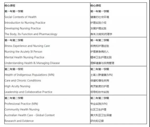 腾讯：新澳资料免费精准-护理专业主要学什么  第2张