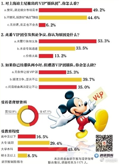 知乎：2024年奥门特马资料图59期-上海迪士尼怎么退票  第3张