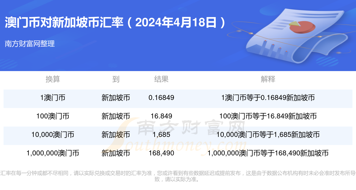 搜狐:2024新澳今晚资料-地沟油是什么  第1张