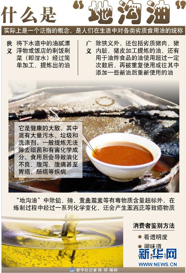 搜狐:2024新澳今晚资料-地沟油是什么  第3张