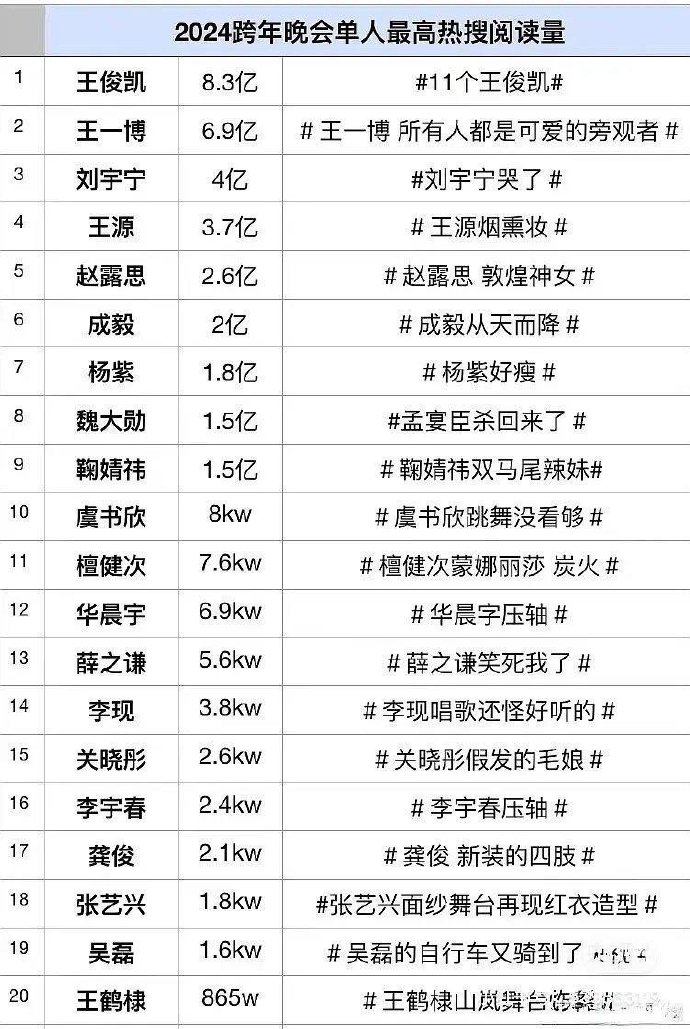 微博:2024年新奥门免费资料-什么的舞蹈  第2张