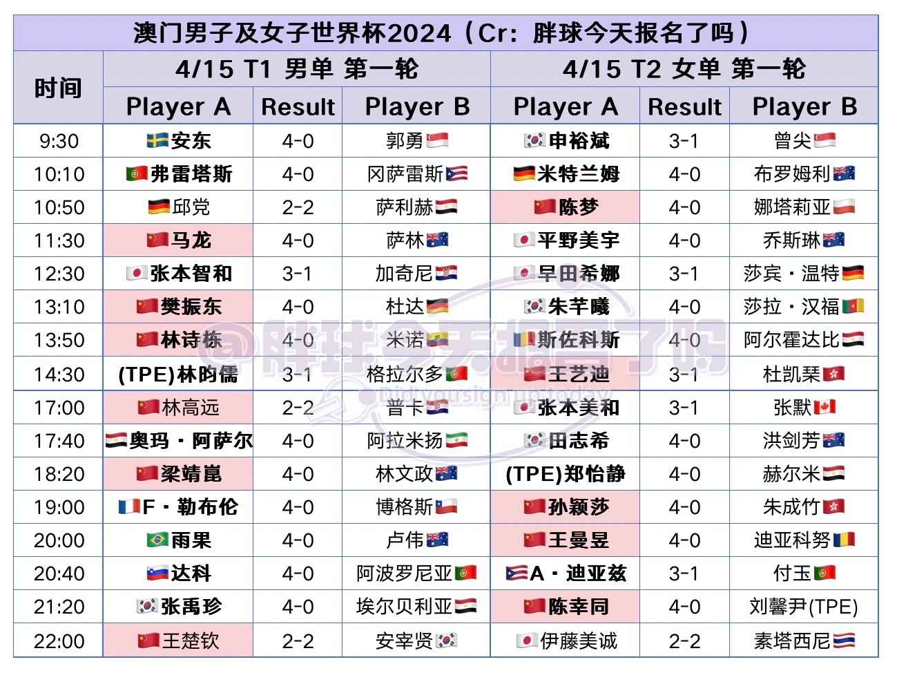 网易:2024澳门天天六开彩免费资料-周琦在哪个队  第1张