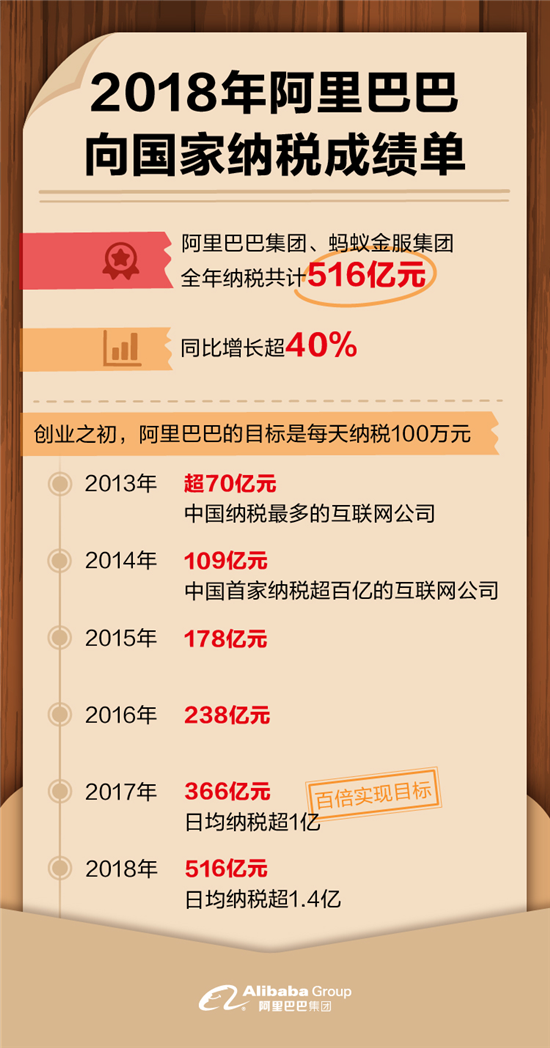 阿里巴巴:王中王中特网资料大全-王俊凯在哪个国家  第2张