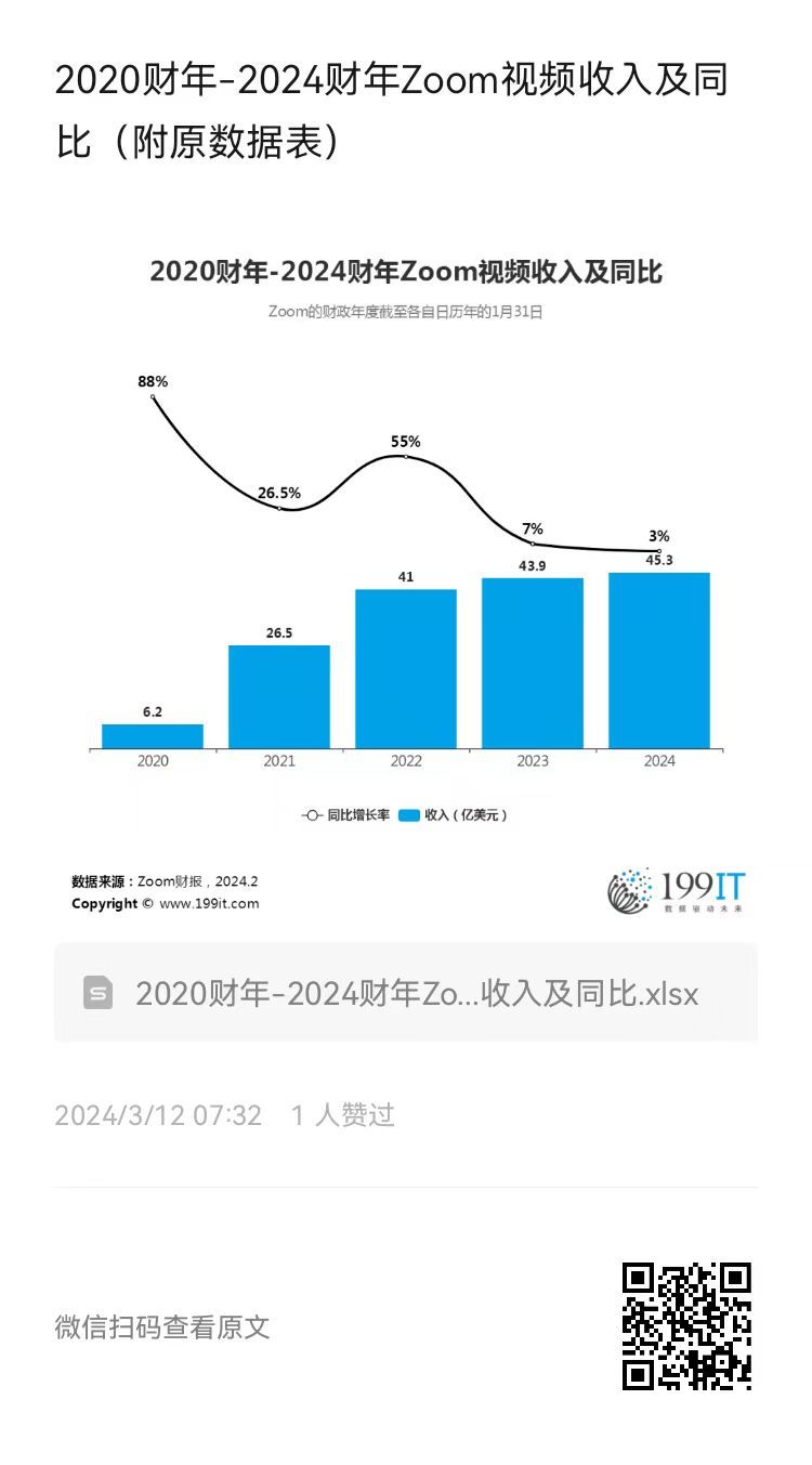 中新网:2024年全年正版免费资料-zoom 是什么意思  第3张
