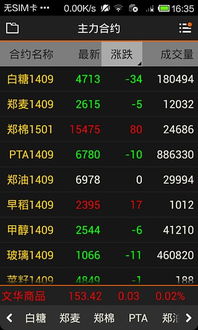 知乎：新澳彩资料免费公开-支撑位和压力位是什么意思  第1张
