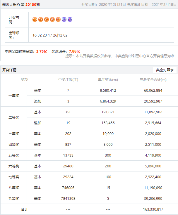 中新网:澳门最准的资料免费公开-军师联盟哪个细节  第2张