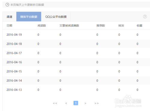 搜狐订阅：澳门今日闲情免费资料-体脂怎么测量  第2张