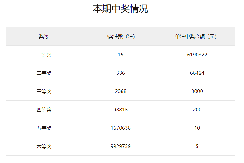 腾讯：王中王一肖一特一中开奖时间-hm是什么品牌  第1张