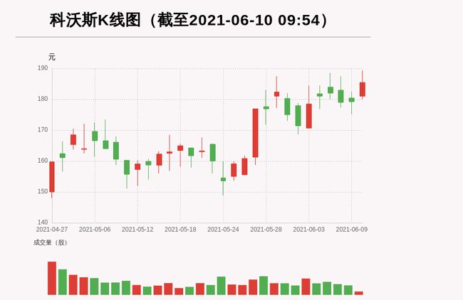 百度平台:新澳门免费资料大全历史记录开马-苏北北哪个乐队  第2张