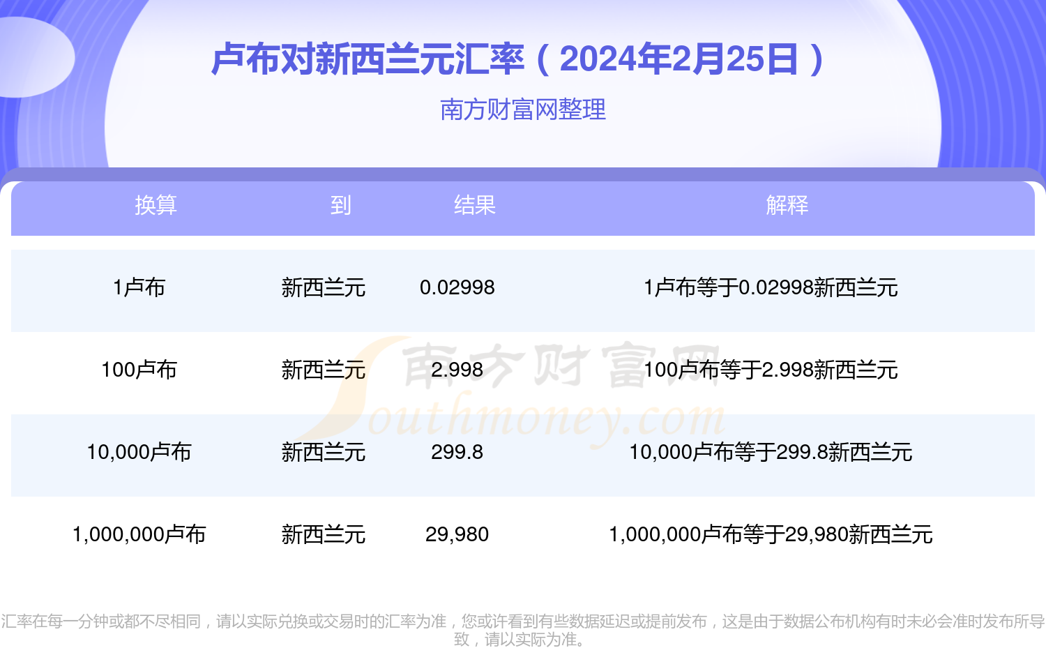 微博订阅:4949免费资料2024年-k11是什么意思  第3张
