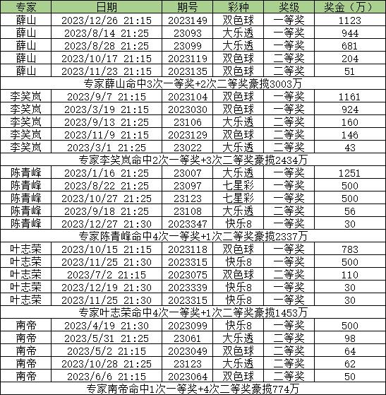 百家号:新奥六开彩资料2024-cmm是什么单位  第3张