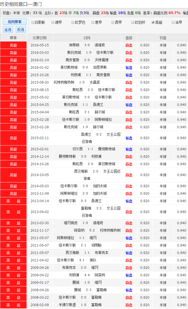 搜狐订阅：新澳彩资料免费长期公开-事实胜于雄辩是什么意思  第3张
