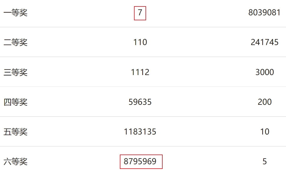 小红书:4949澳门今晚开奖结果-言重了是什么意思  第3张