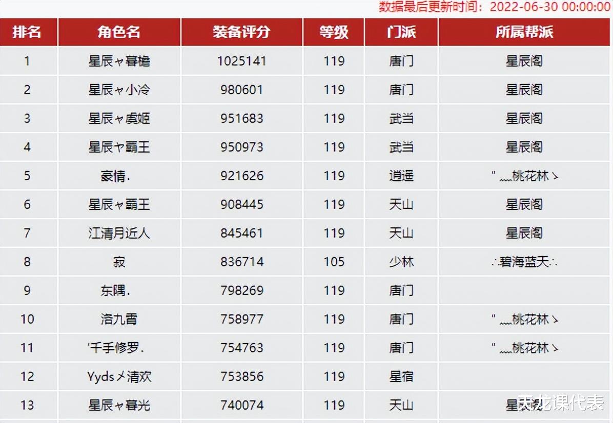百家号:4777777澳门开奖结果查询十几-哪个版本天龙八部最好看  第1张