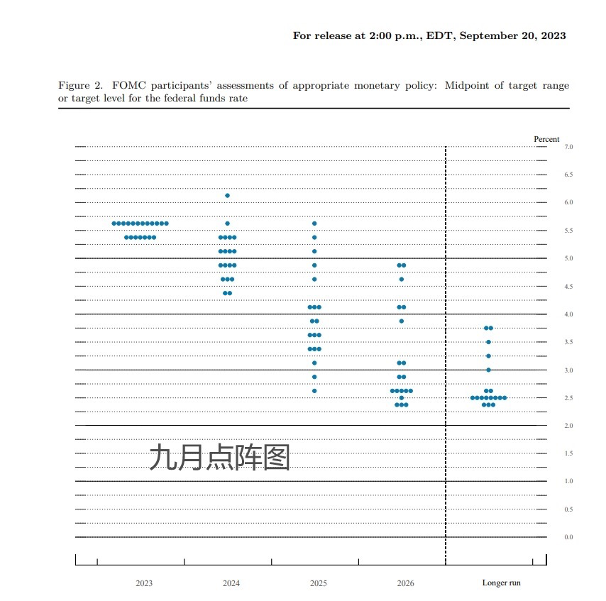小红书:澳门王中王100%资料2023-美联储加息意味着什么  第2张