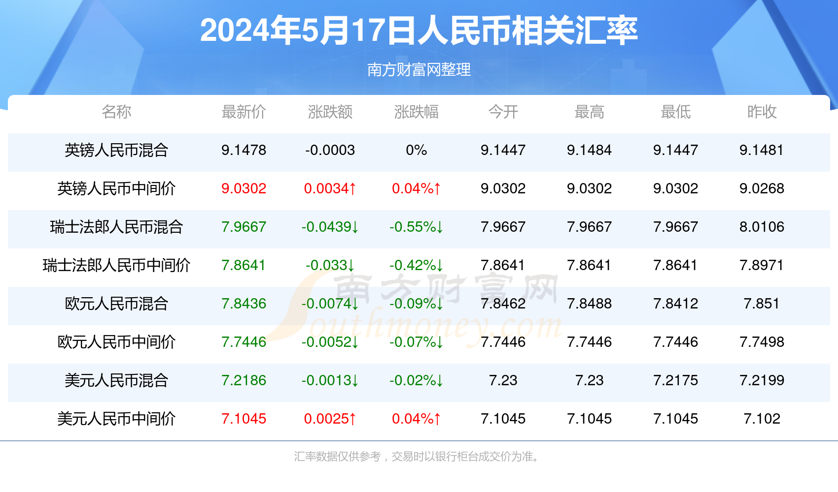 中新网:2024澳门天天六开彩免费资料-人民币贬值到哪个位置央行会干预  第2张