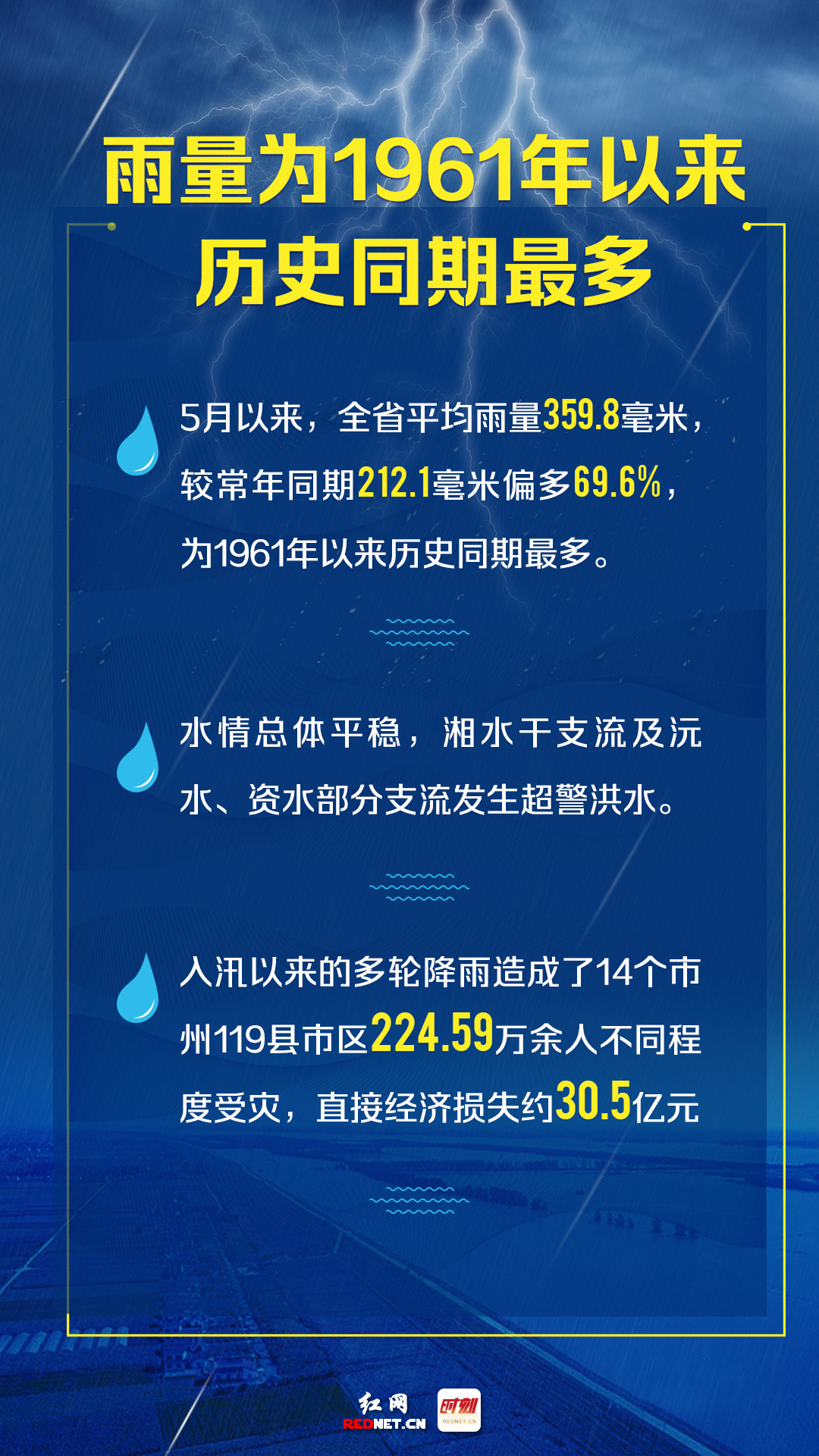 知乎：新澳彩2024年免费资料查询-各部门闻“汛”而动防汛救灾  第1张