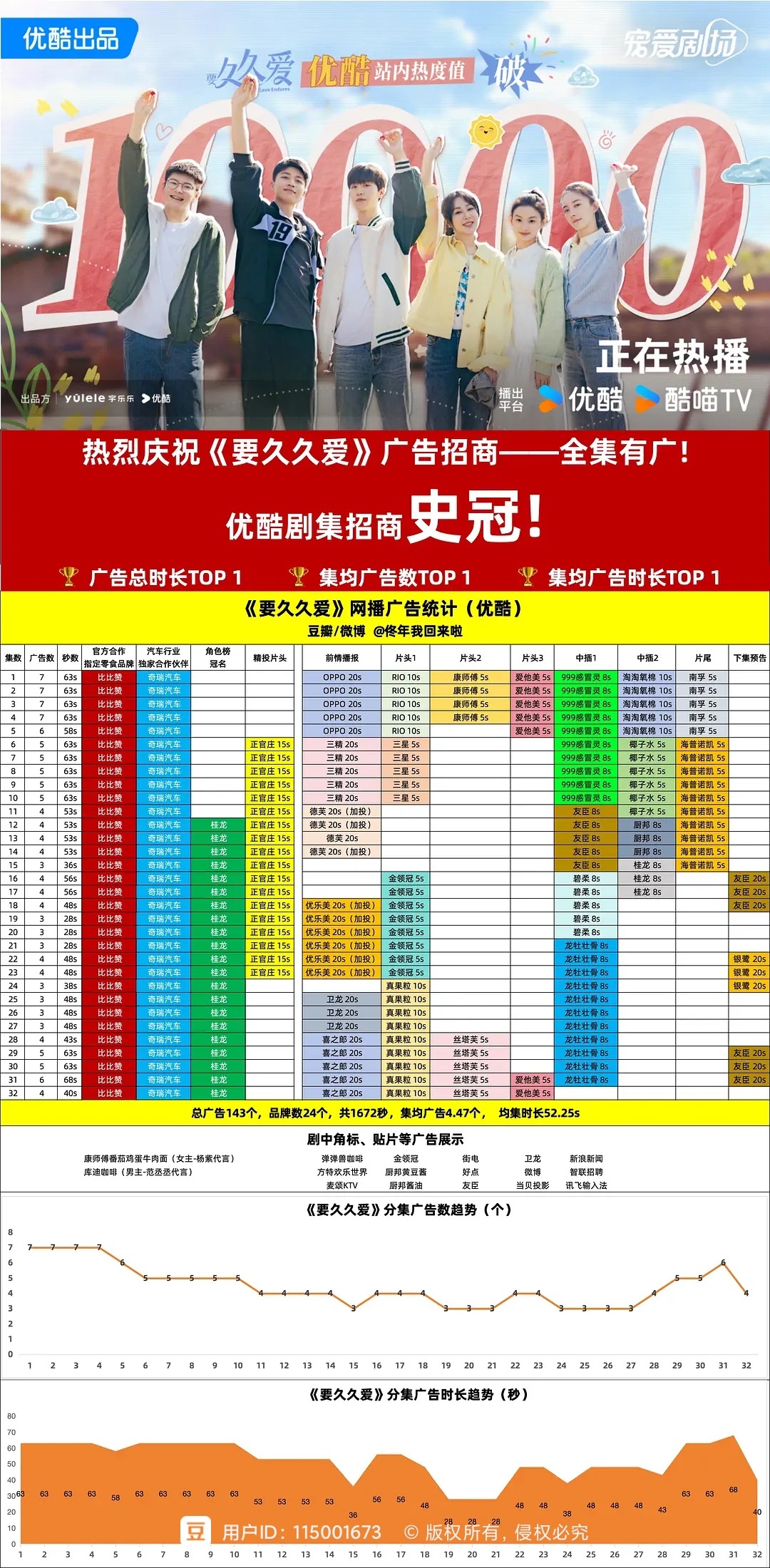 火山视频:新澳彩2024年免费资料查询-倪萍发文悼念王铁成  第2张