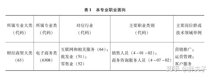 知乎：新澳精准资料免费提供-大专学什么专业比较好  第3张