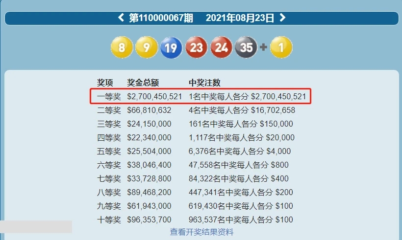 中新网:新澳门彩4949最新开奖记录-什么是心衰  第2张