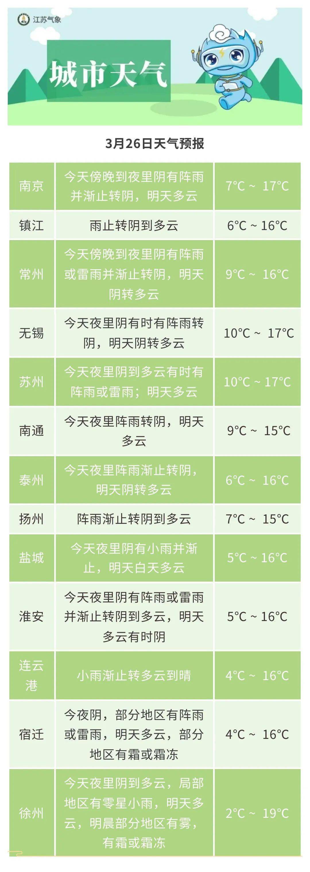 微博:2024一肖一码100精准大全-天气预报是怎么预测天气的  第2张