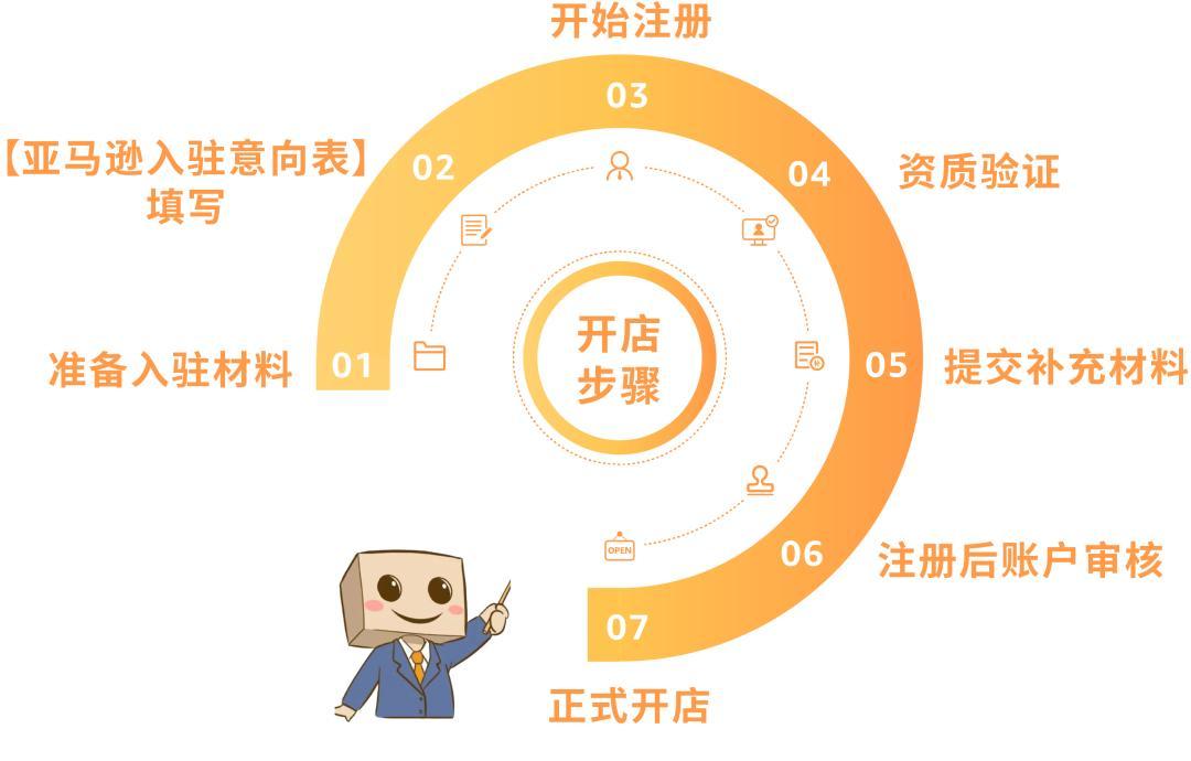 阿里巴巴:新澳2024年精准一肖一码-谷歌商店怎么改地区  第3张