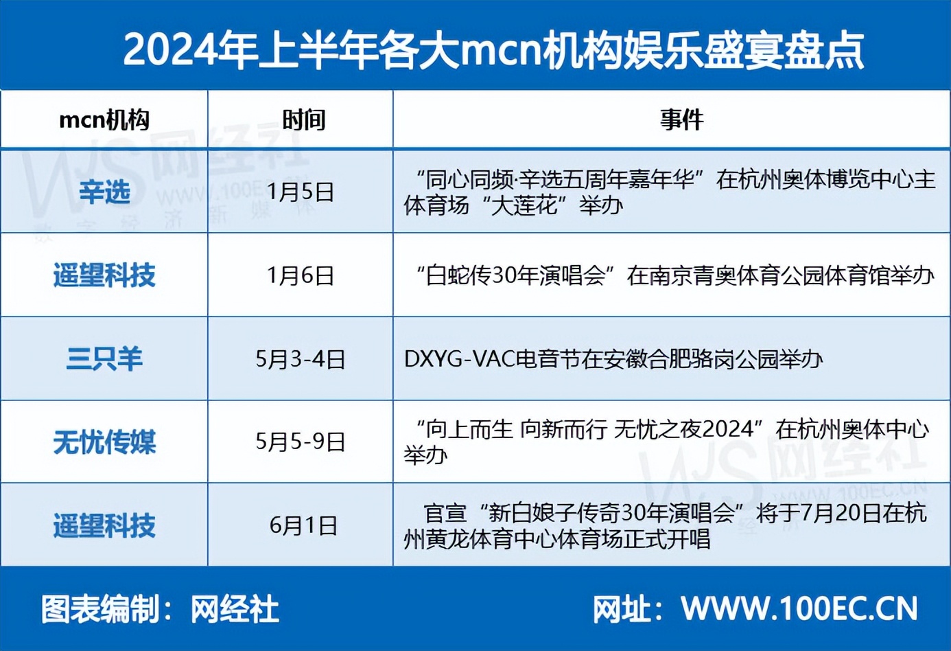 抖音视频:2024澳门资料正版大全-电子琴和电钢琴有什么区别  第1张
