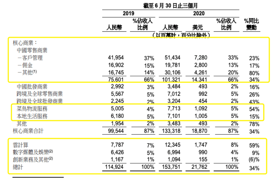 阿里巴巴:2024澳门六今晚开奖记录-狗的尾巴有什么作用  第2张