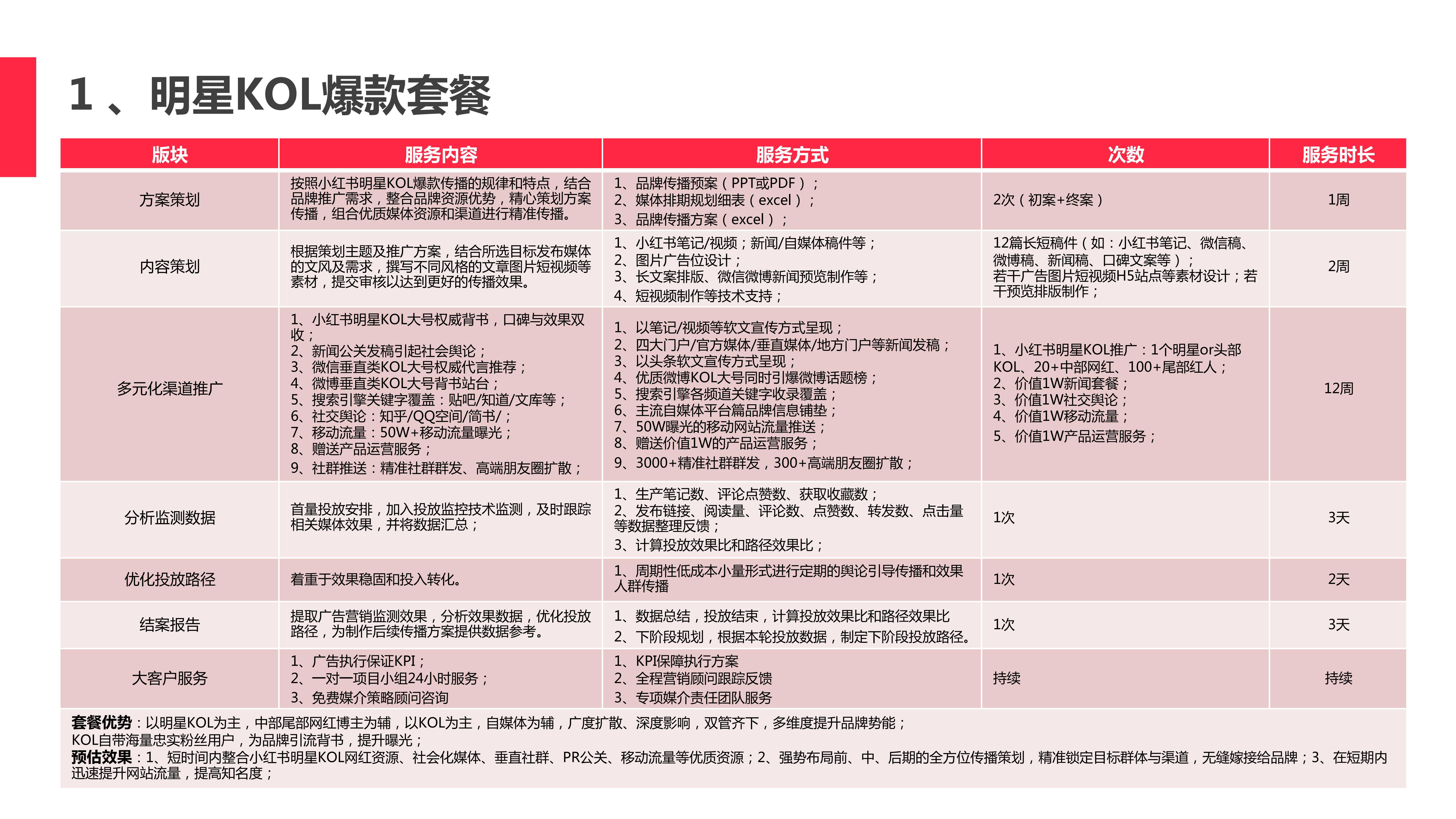 小红书:2024年澳门特马今晚开码-731是什么意思  第1张