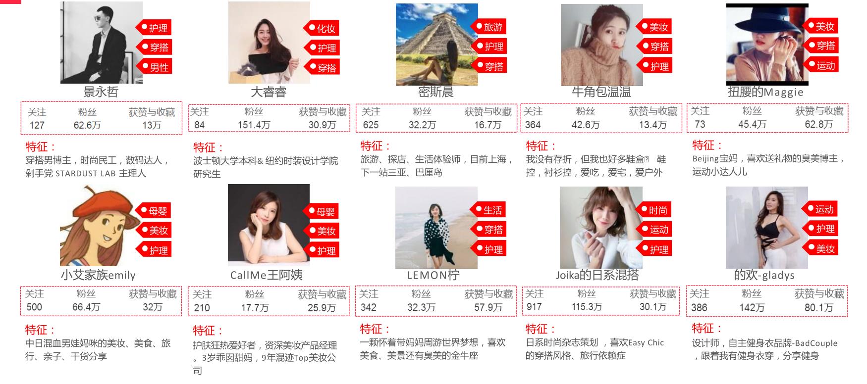 小红书:2024年澳门特马今晚开码-731是什么意思  第3张