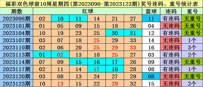 百家号:2O24澳彩管家婆资料传真-中国有嘻哈 哪个频道  第2张