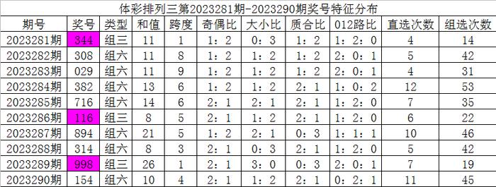 百家号:2O24澳彩管家婆资料传真-中国有嘻哈 哪个频道  第3张