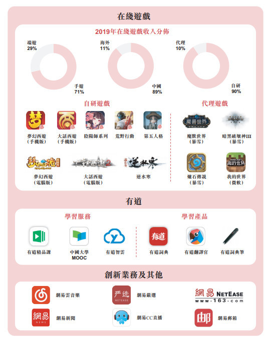 网易:香港正版内部资料大公开-今年流行什么  第2张