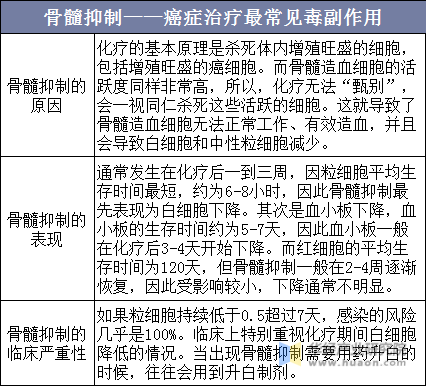 搜狗订阅:澳门正版大全免费资料-骨髓抑制是什么意思  第3张