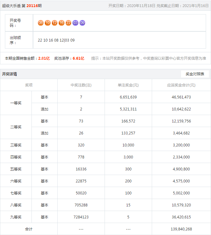 百家号:澳门王中王100%期期中-朝花夕拾是什么意思  第1张