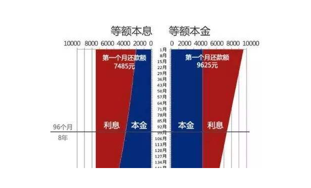 网易:今晚一肖一码澳门一肖com-等额本息什么时候提前还款划算  第1张