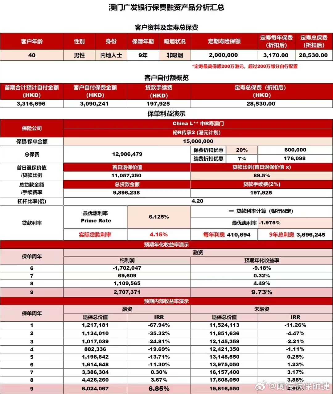 网易:今晚一肖一码澳门一肖com-等额本息什么时候提前还款划算  第2张
