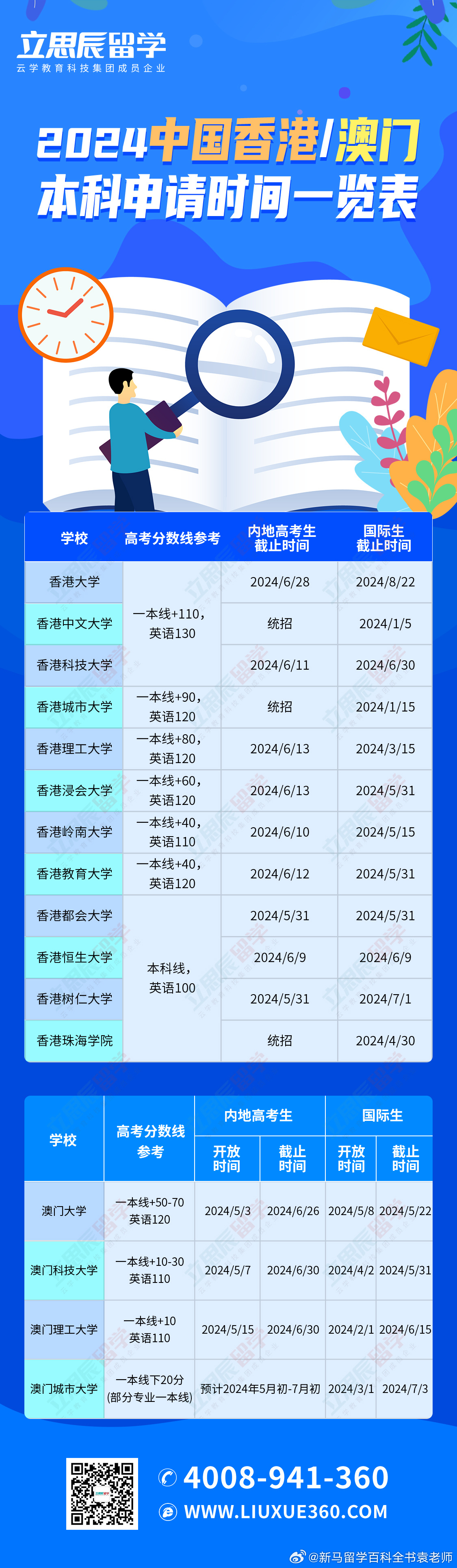 中新网:2024澳门资料免费大全-第一志愿和第二志愿有什么区别  第2张