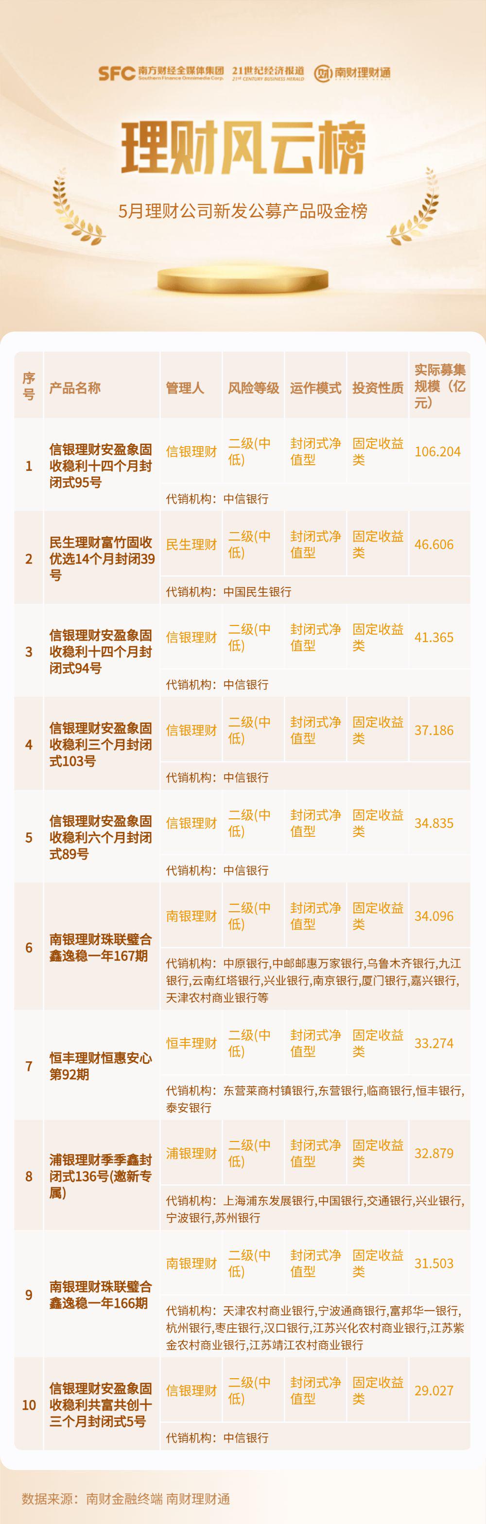 网易:2024澳门资料正版全年免费-漂洋过海哪个台在播  第1张