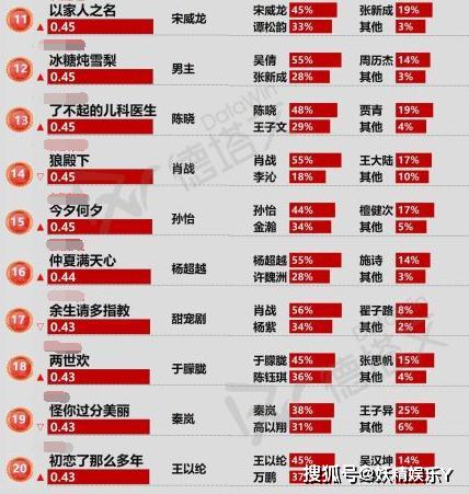 百度平台:王中王最准一肖100免费公开-精华跟水哪个先用  第3张