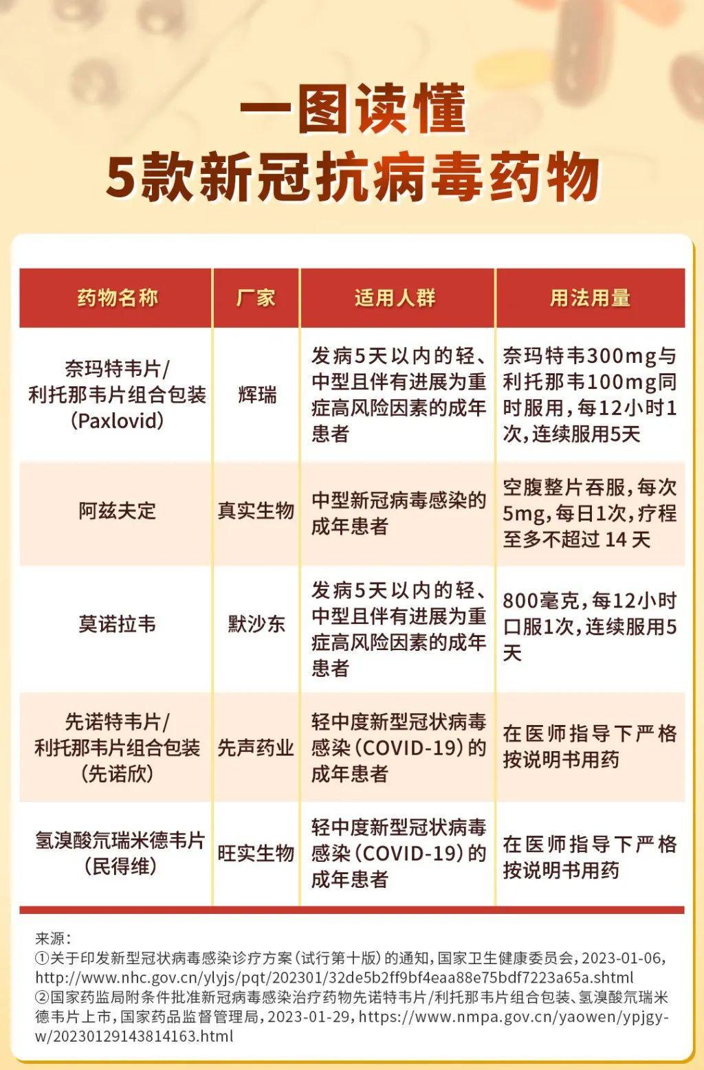 微博:正版澳门管家婆资料大全波币-抗病毒什么药效果好  第3张
