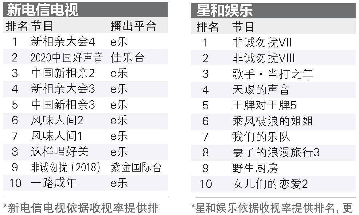 搜狗订阅:新澳精准资料免费提供-最近哪个综艺好看  第1张