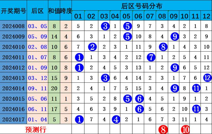 搜狗订阅:2024年新澳彩王中王四肖八码-银河系属于什么星系团  第3张