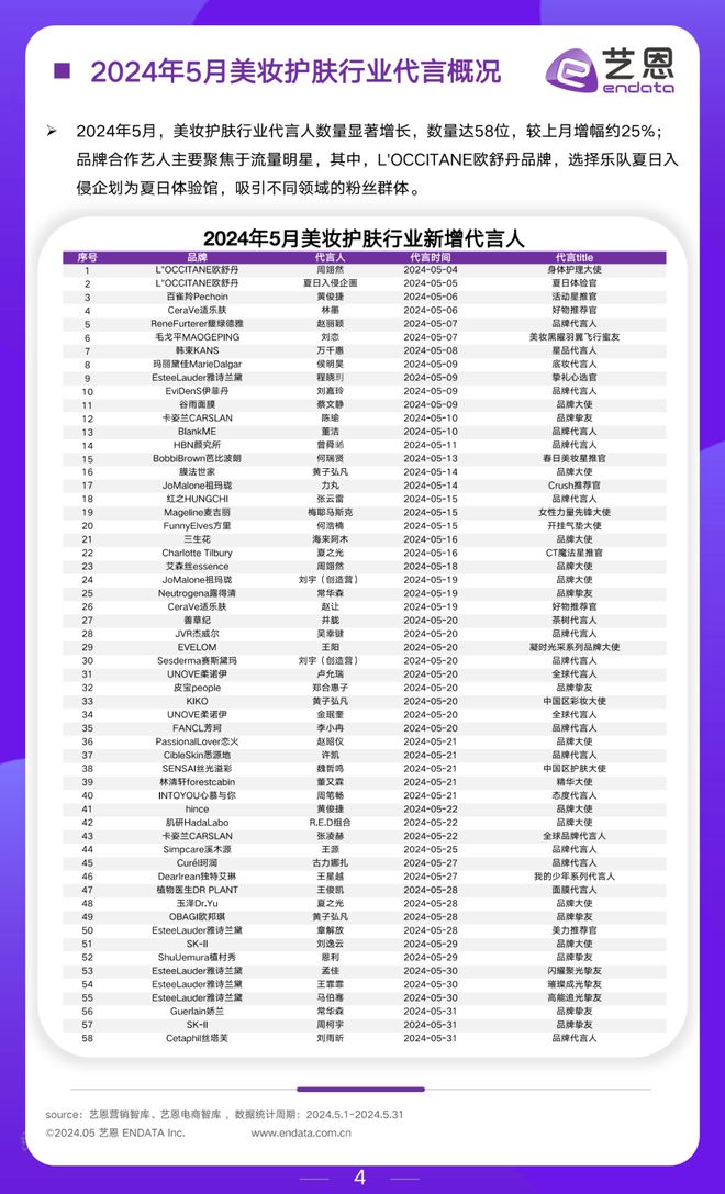 小红书:2024一肖一码100精准大全-诗婷美容院怎么样  第2张