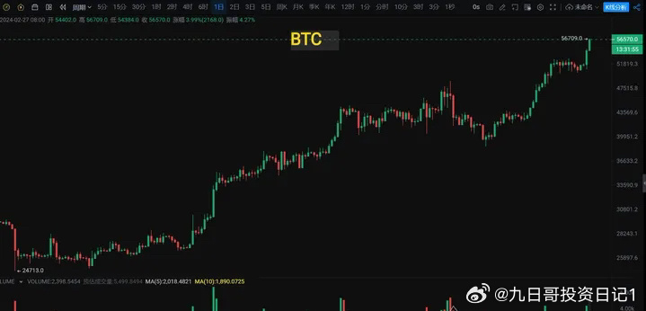 搜狐订阅：2024澳门一肖一码配套成龙-比特币是什么东西  第2张